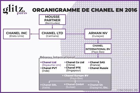 chanel organigramme|Chanel executives list.